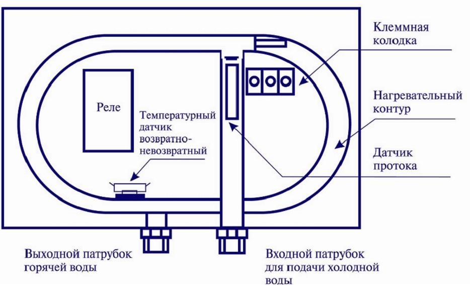 устройство электрического проточного водонагревателя